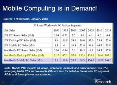 移动计算的未来十年与超越鈥敿荕ahadev <wbr>SATYANARAYANAN的大会演讲 移动计算的未来十年与超越鈥敿荕ahadev <wbr>SATYANARAYANAN的大会演讲