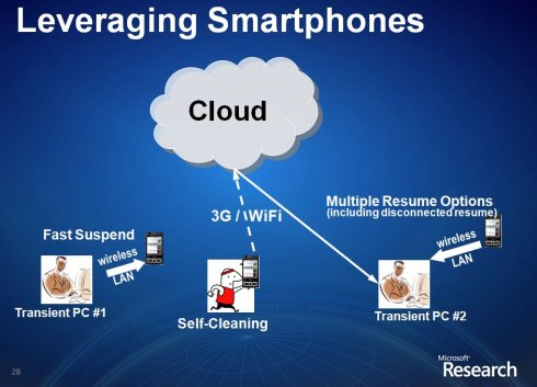 移动计算的未来十年与超越鈥敿荕ahadev <wbr>SATYANARAYANAN的大会演讲 移动计算的未来十年与超越鈥敿荕ahadev <wbr>SATYANARAYANAN的大会演讲