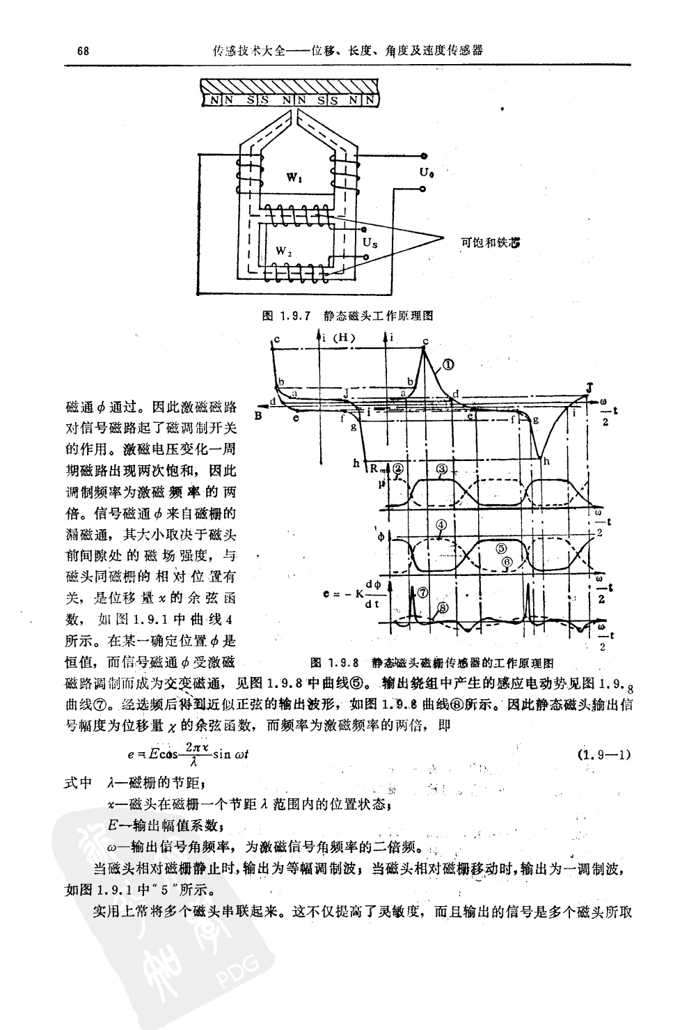 磁栅式位移传感器