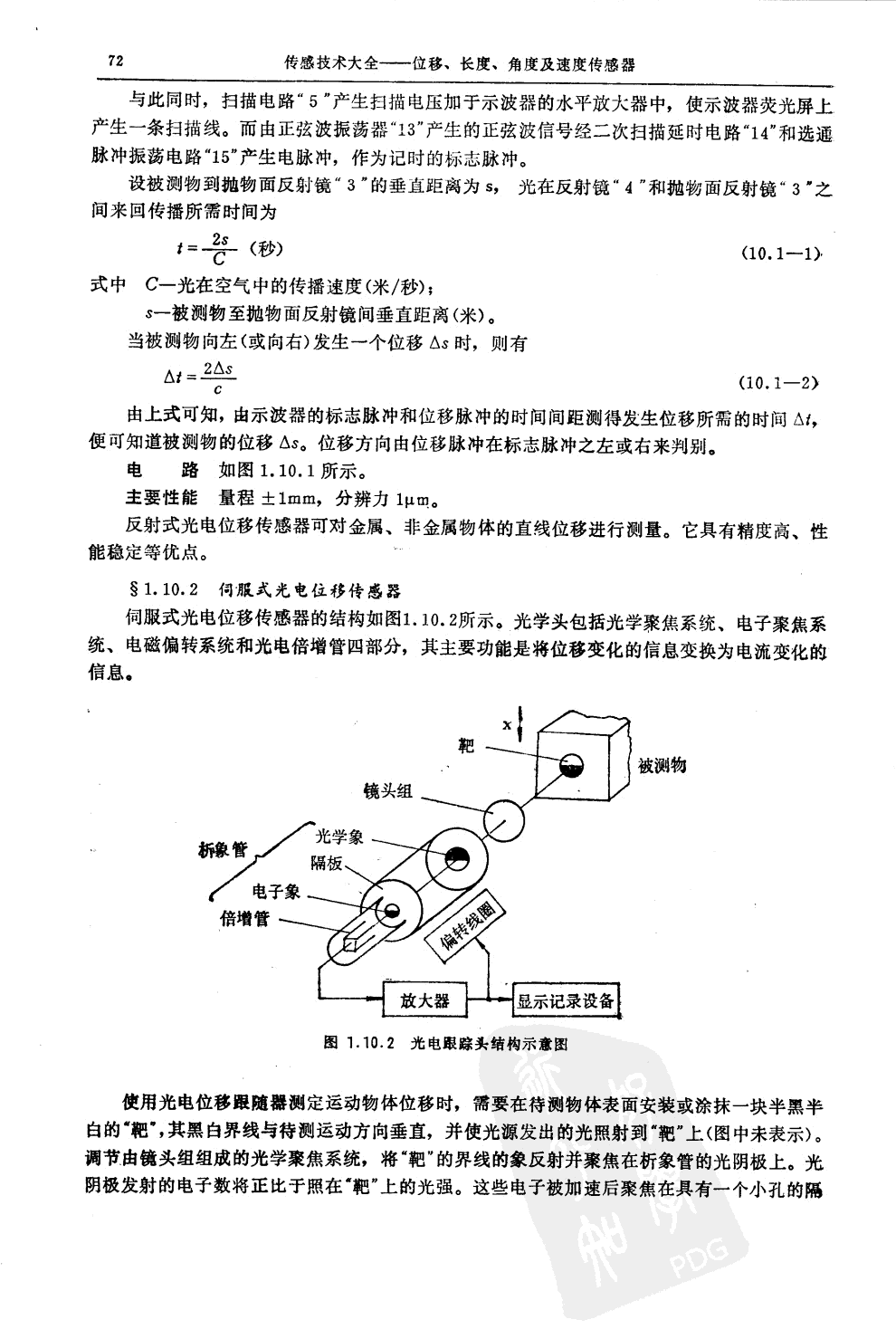 光纤位移传感器