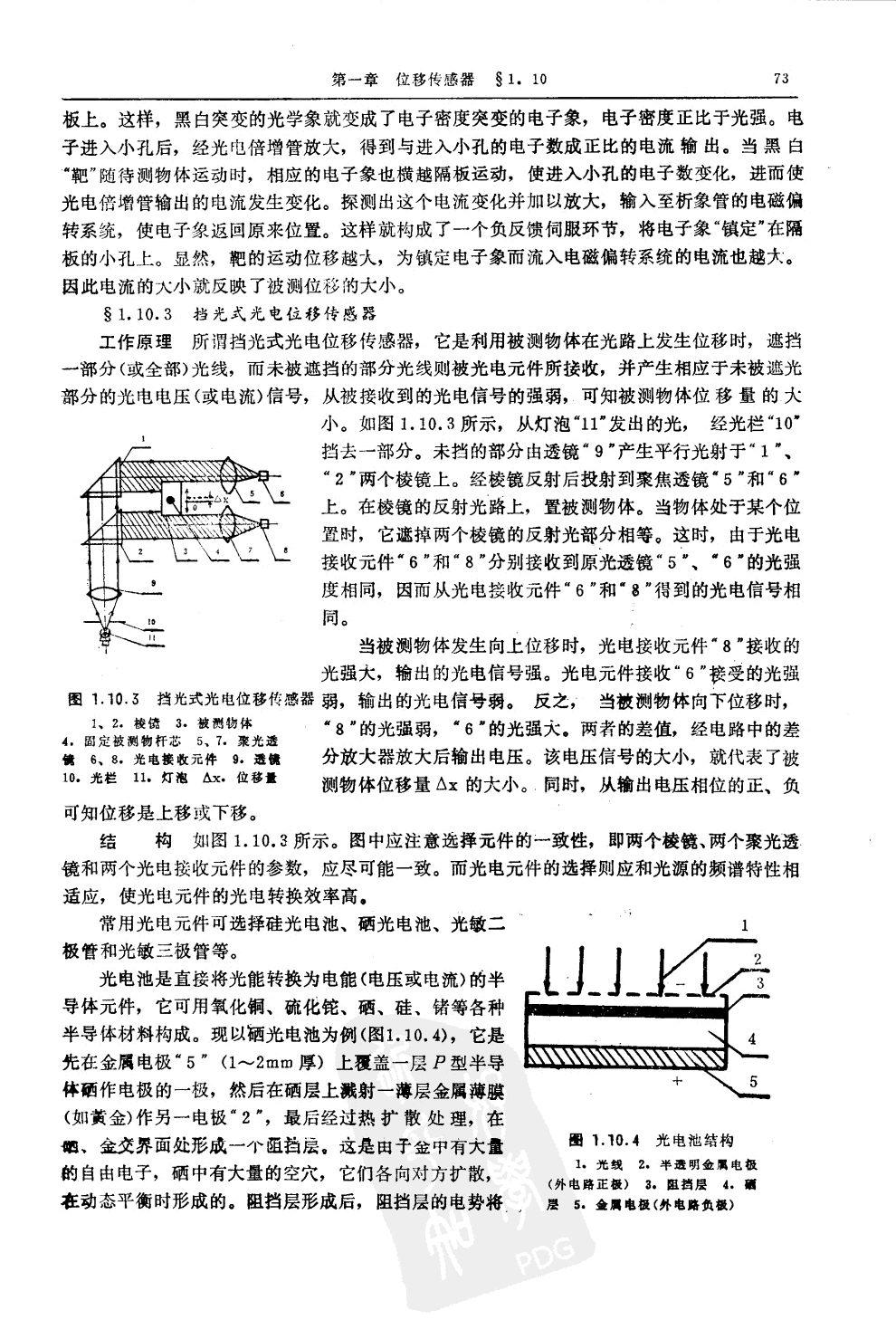 光纤位移传感器