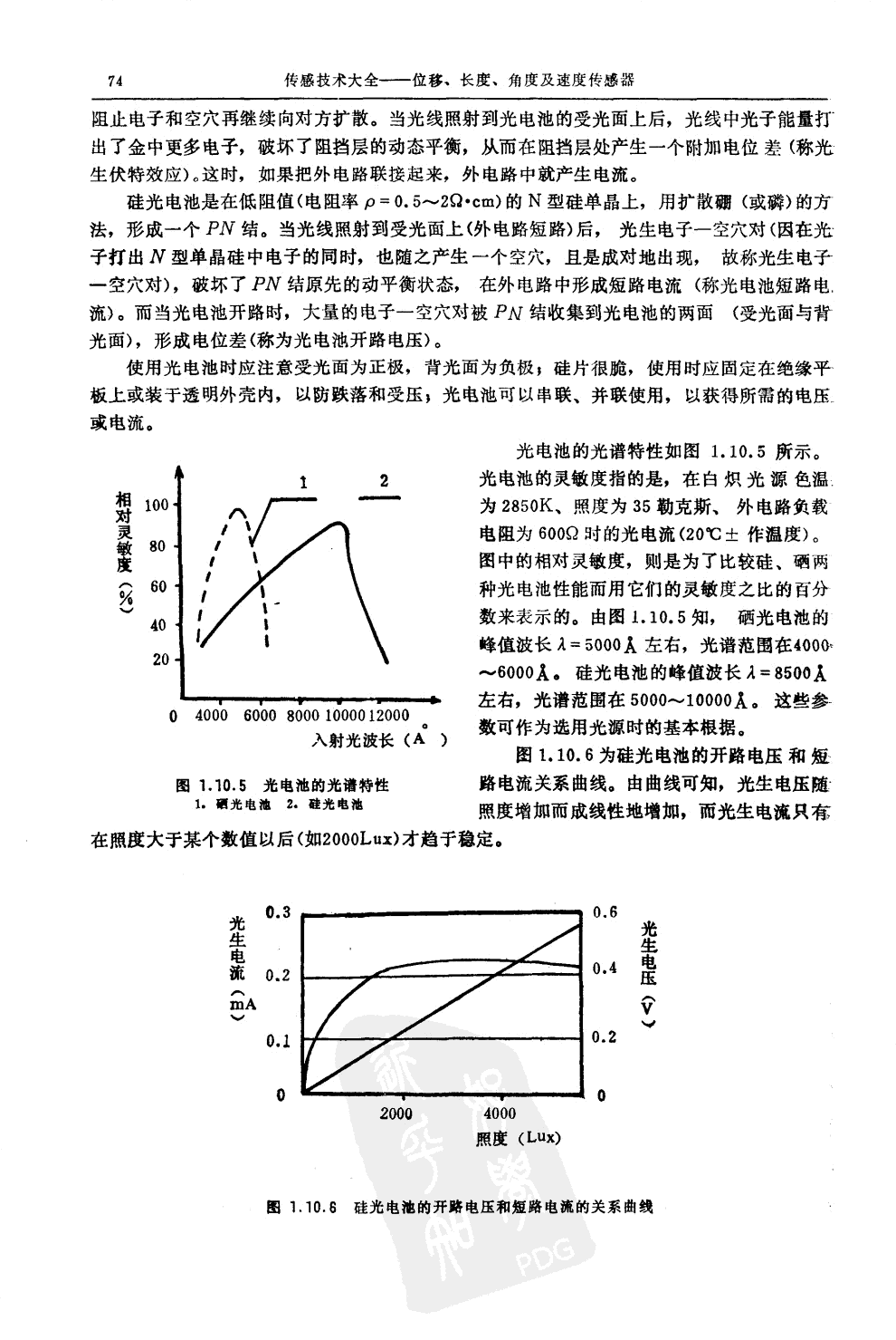光纤位移传感器