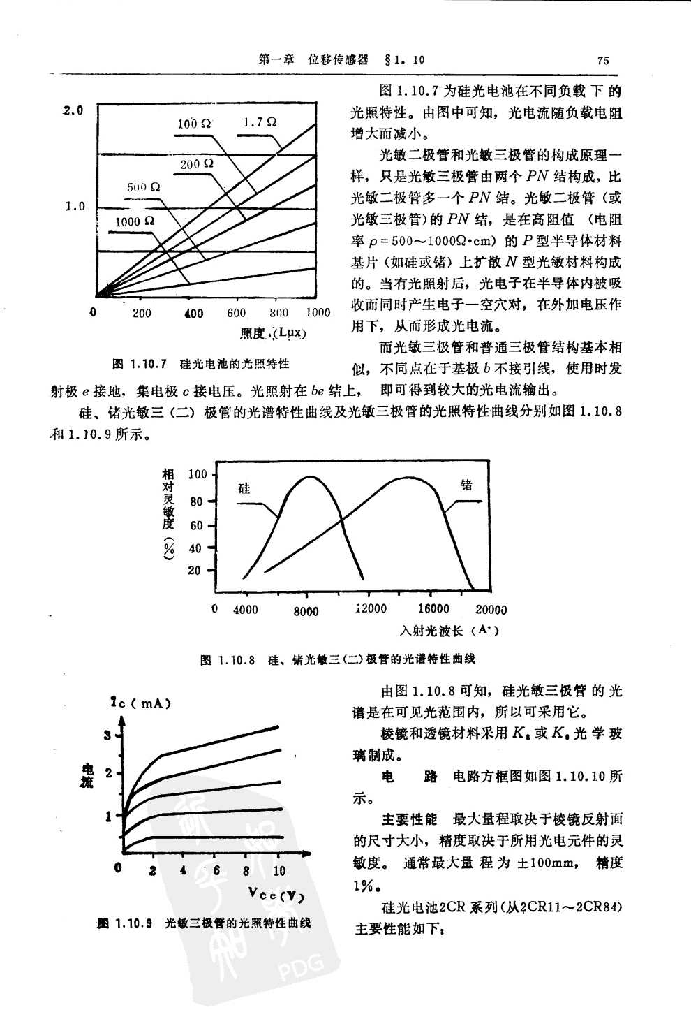 光纤位移传感器
