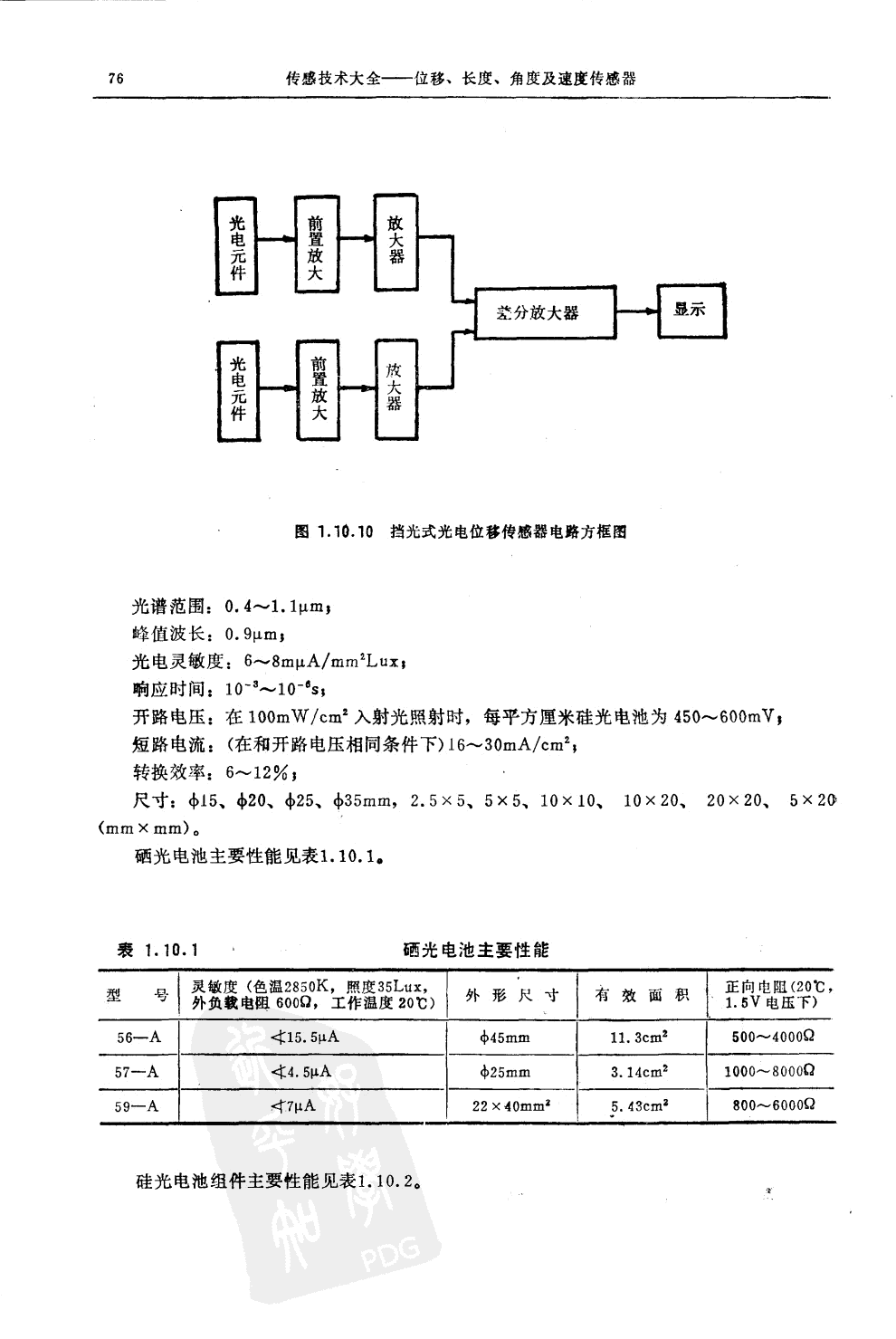 光纤位移传感器