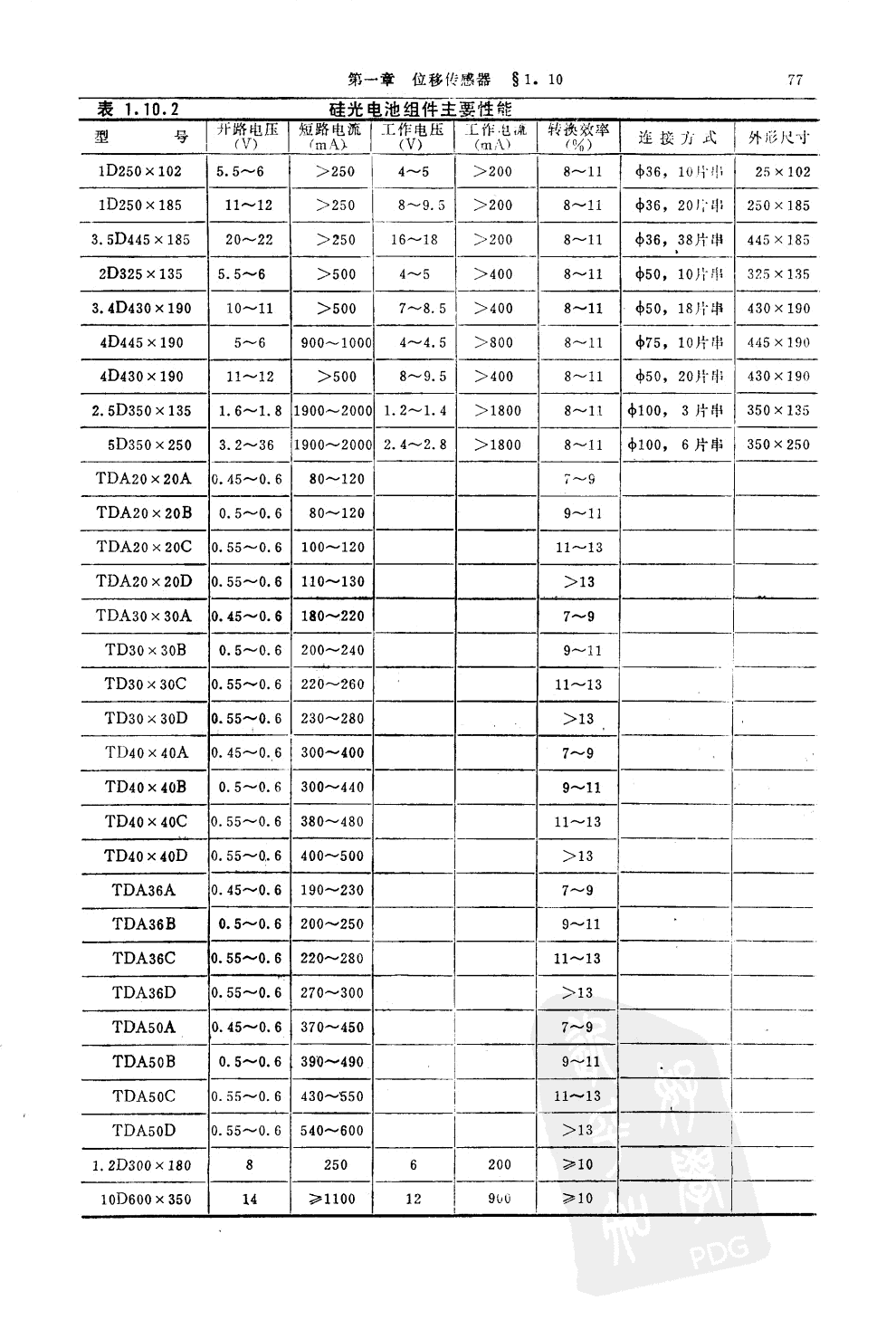 光纤位移传感器