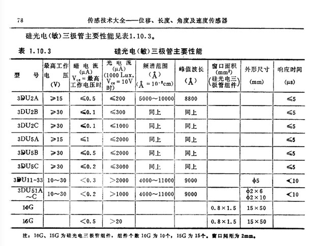 光纤位移传感器