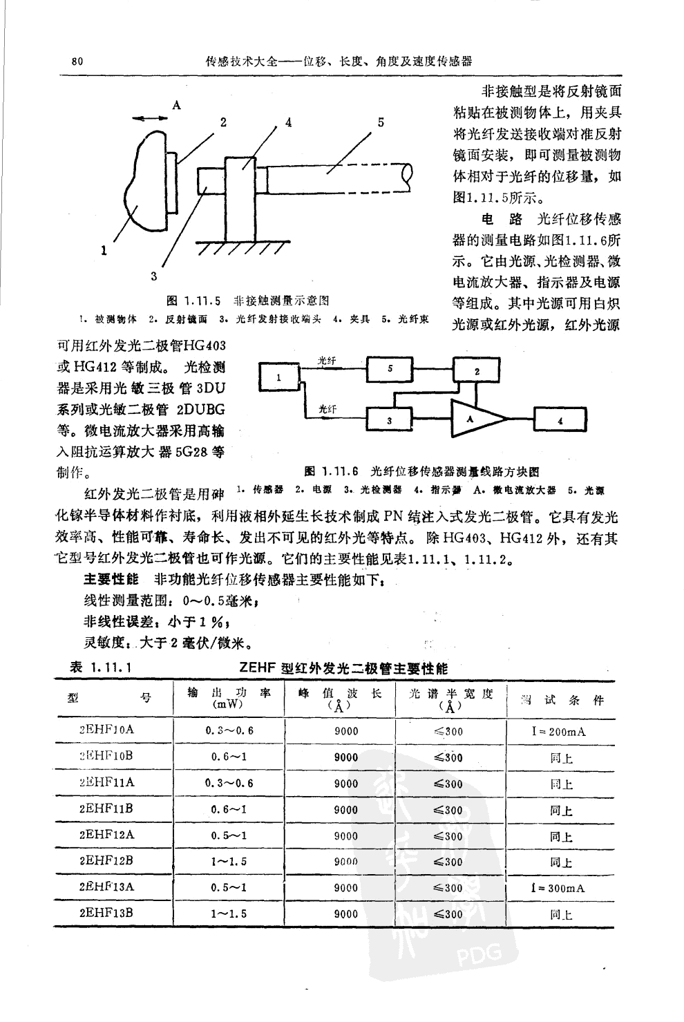 光纤位移传感器
