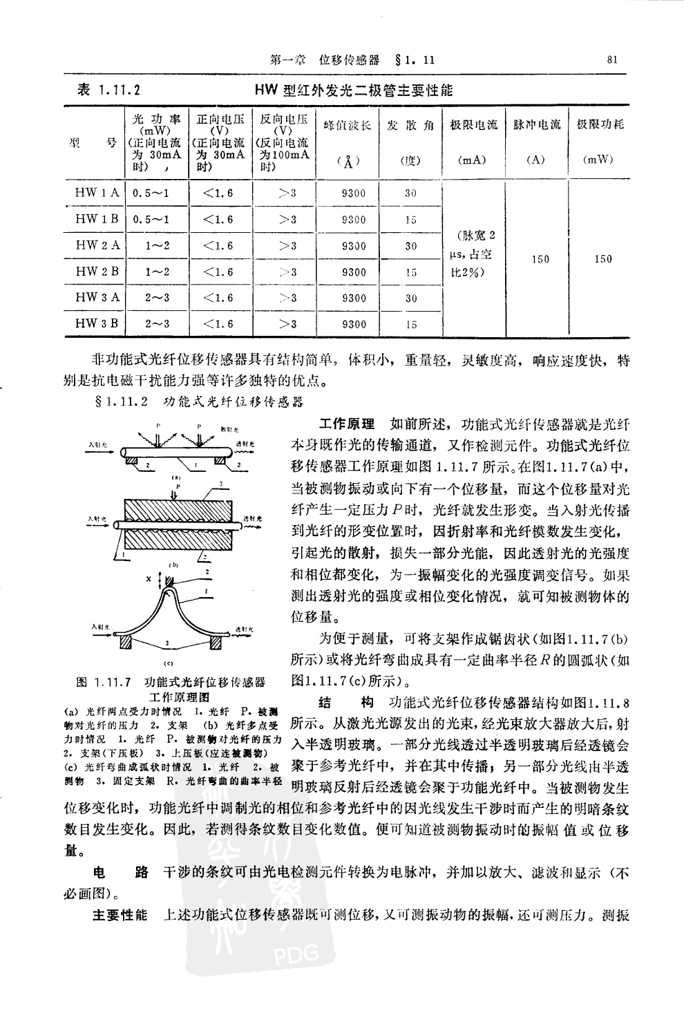 光纤位移传感器