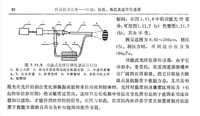 光纤位移传感器
