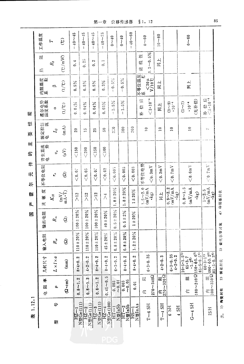 霍尔位移传感器