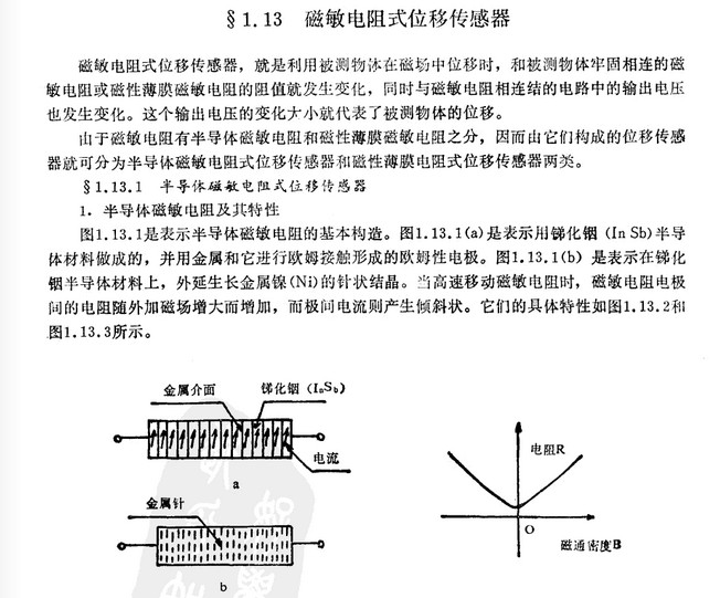 磁敏电阻式位移传感器