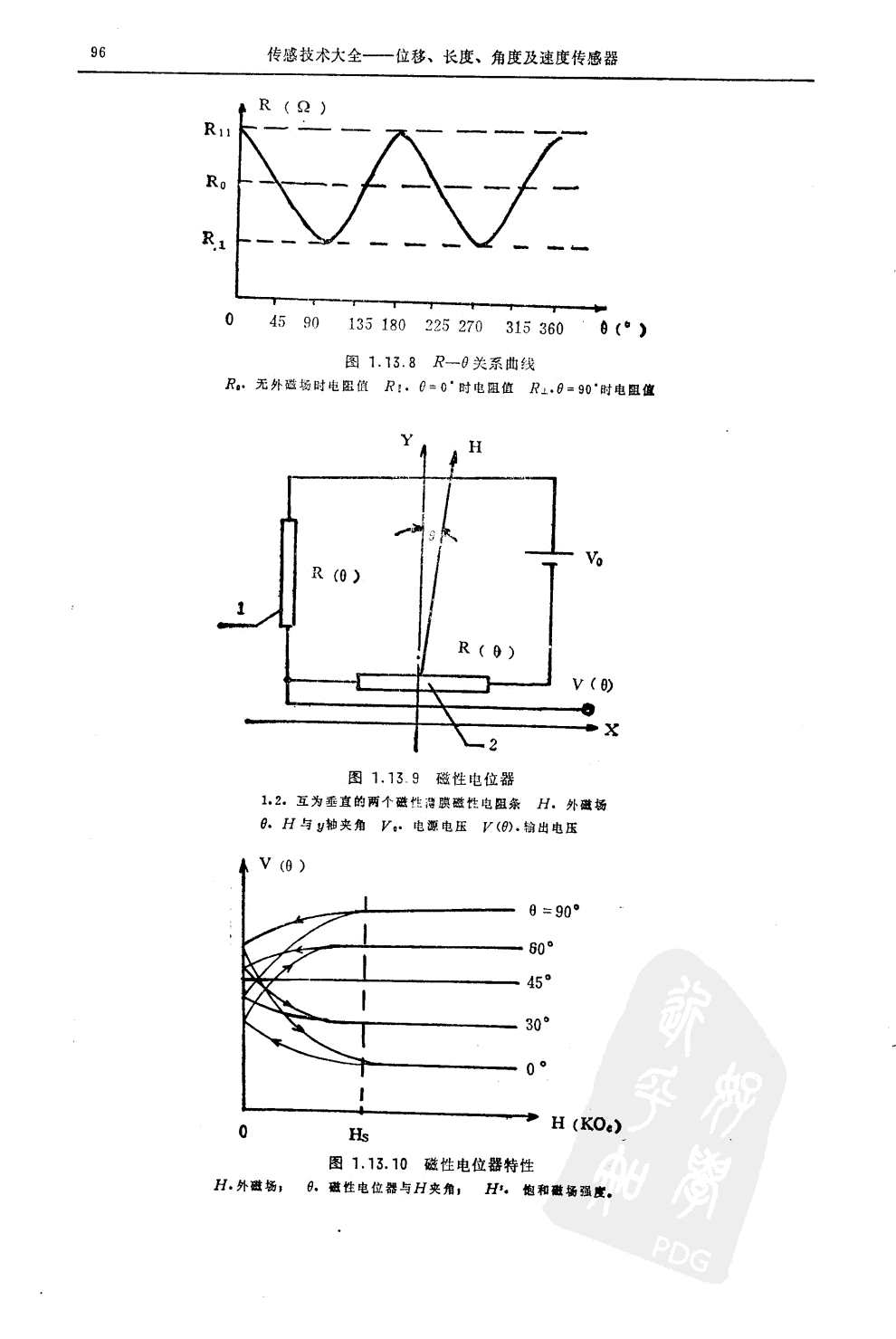 磁敏电阻式位移传感器