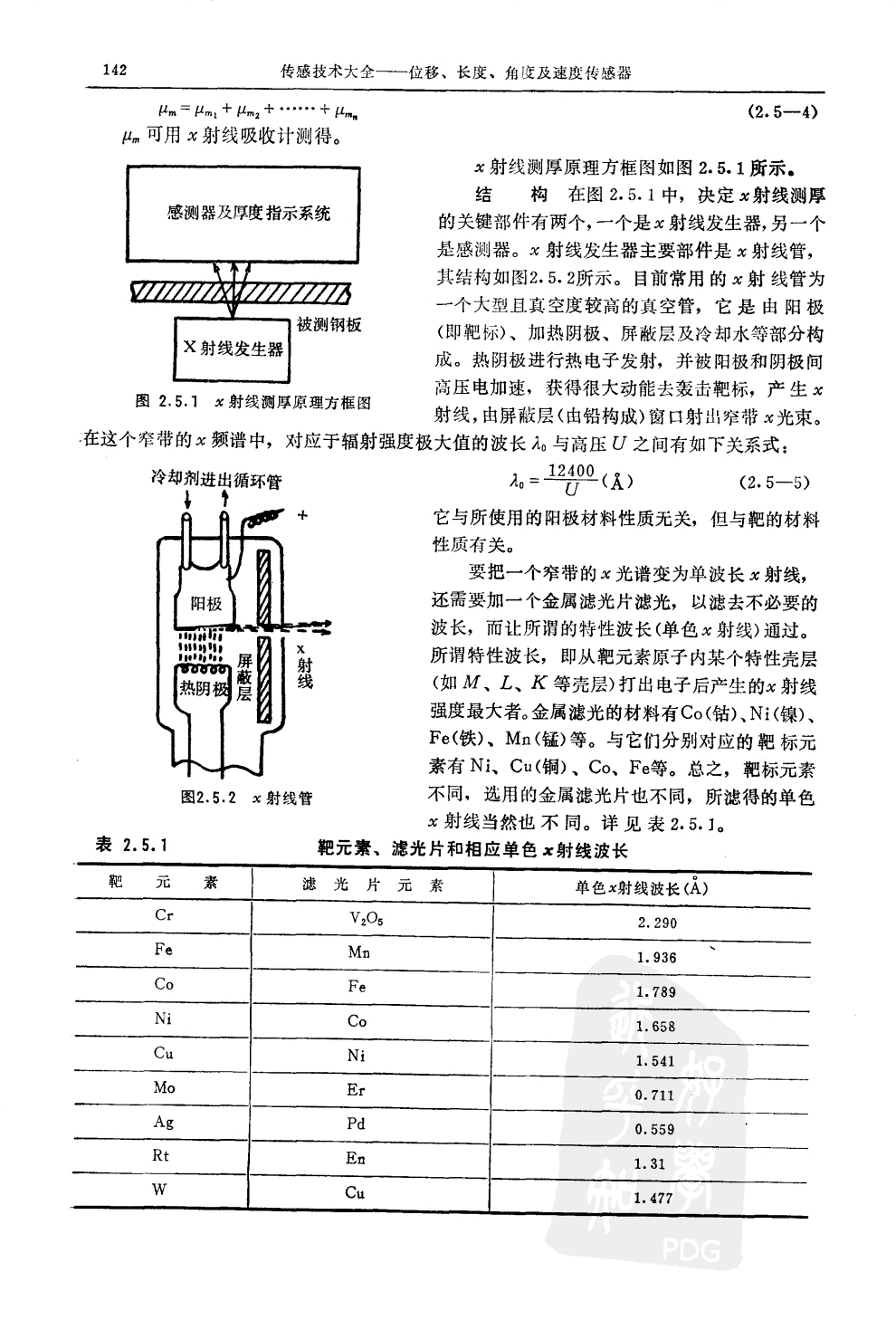 射线透射式测厚