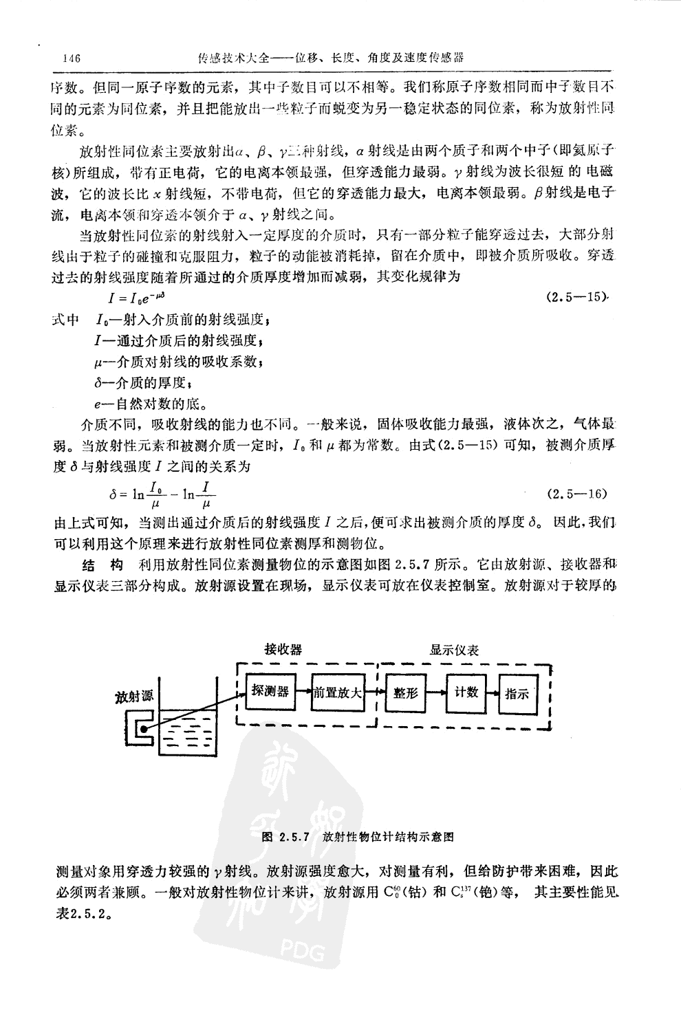 射线透射式测厚