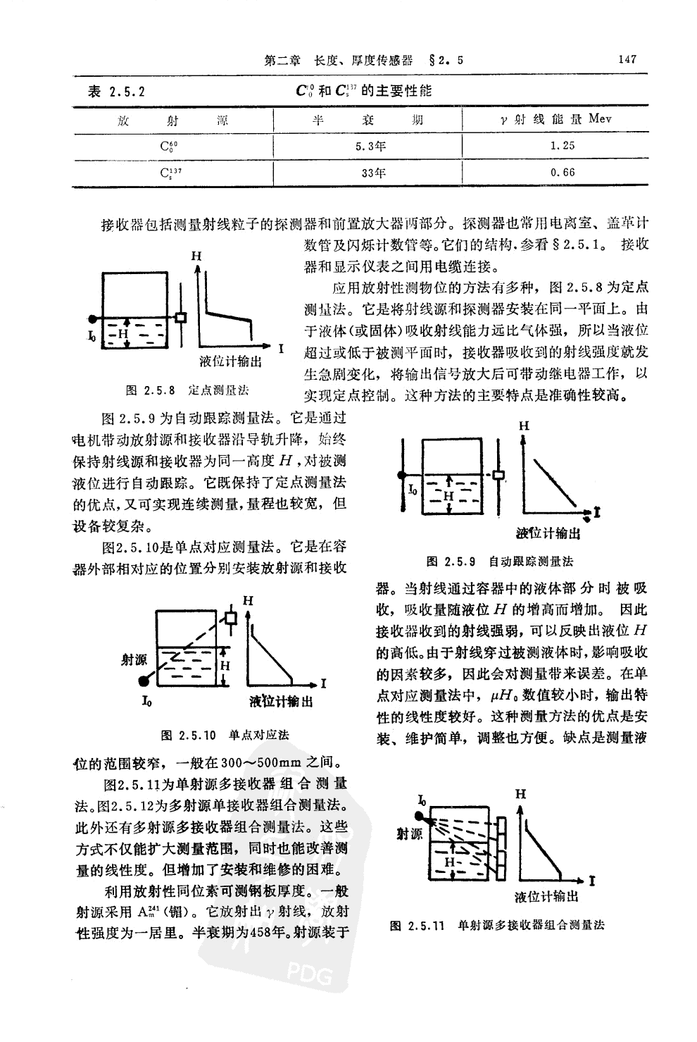射线透射式测厚