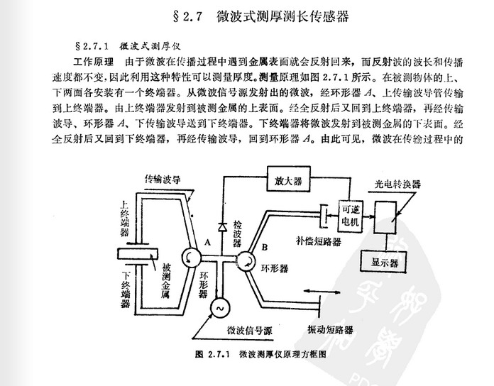 微波式测厚测长传感器